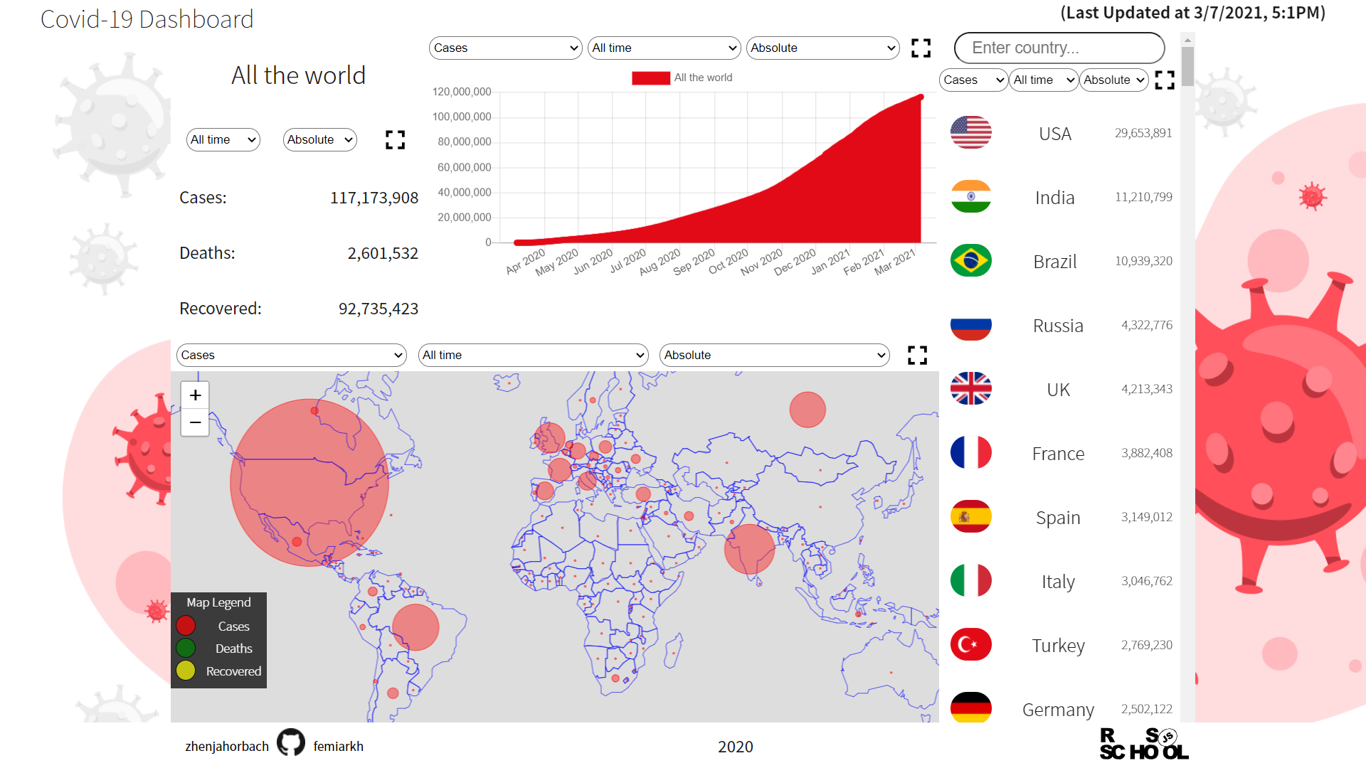 Сovid-19 dashboard